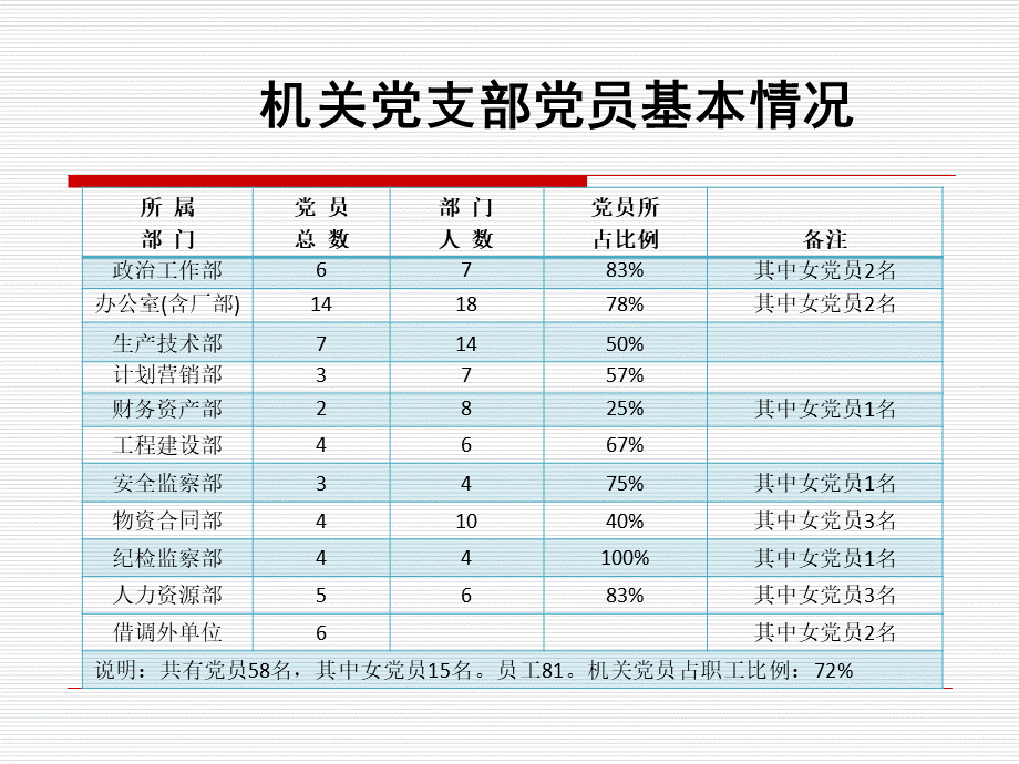 党支部创建迎检.ppt_第2页