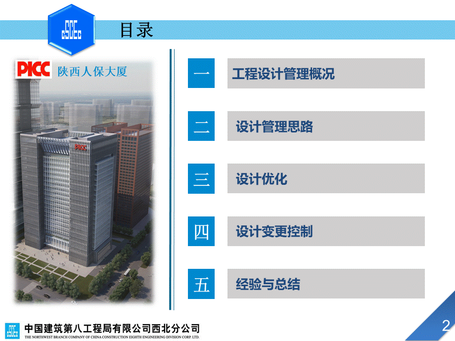 以施工为主导的EPC总承包管理模式设计汇报材料.pptx_第2页