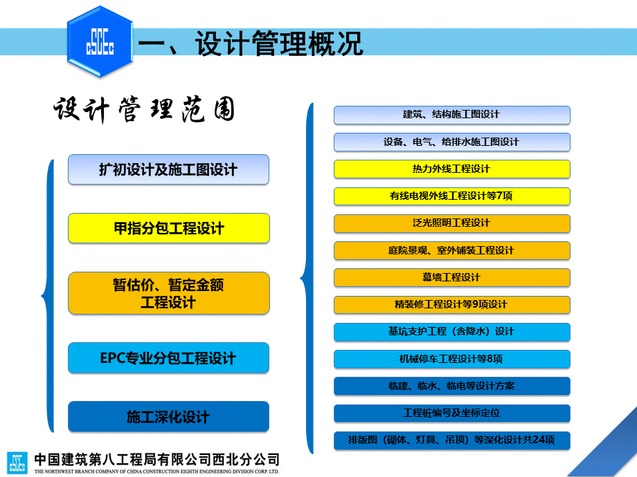 以施工为主导的EPC总承包管理模式设计汇报材料.pptx_第3页