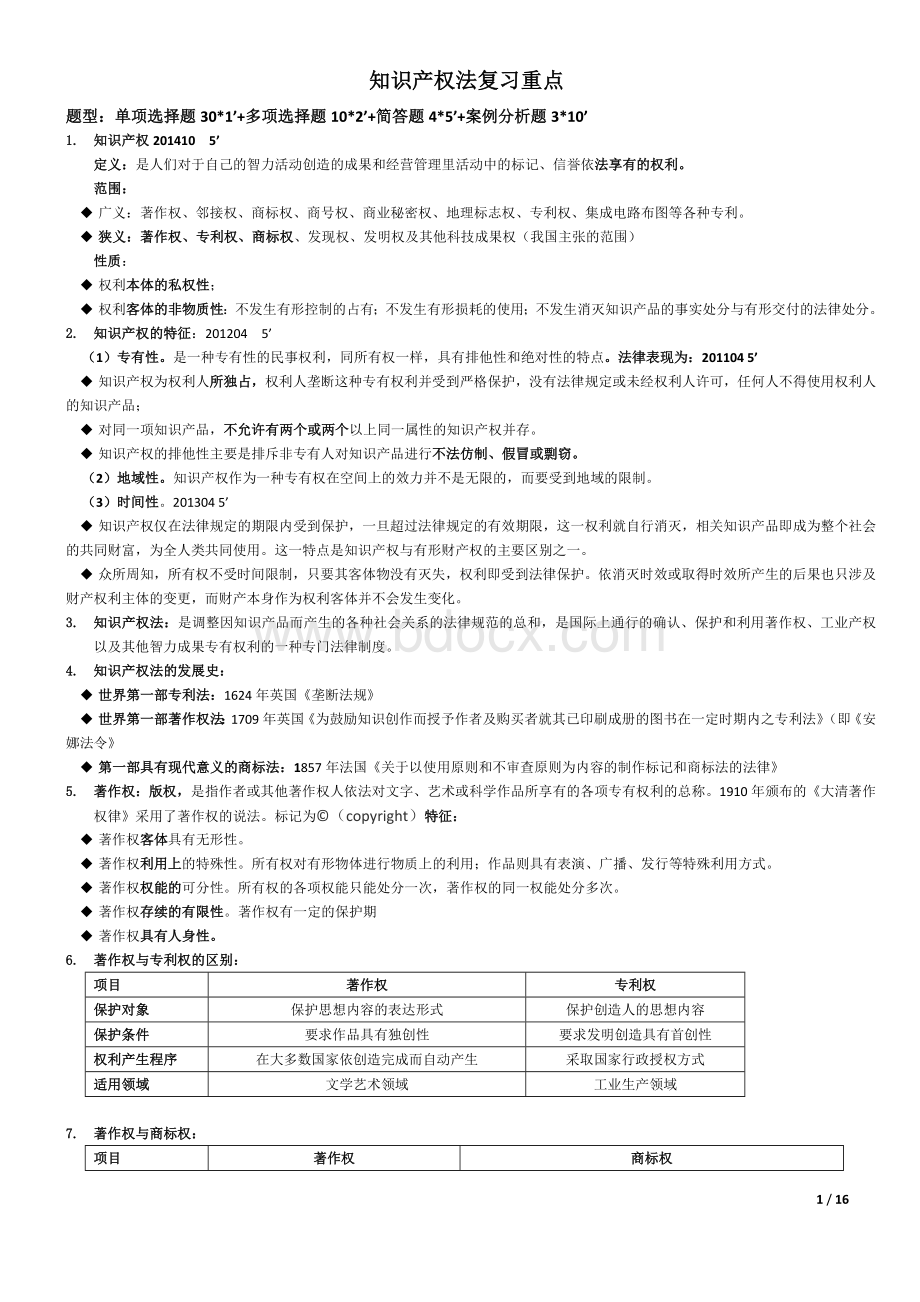 知识产权法自考复习重点Word文档下载推荐.docx_第1页