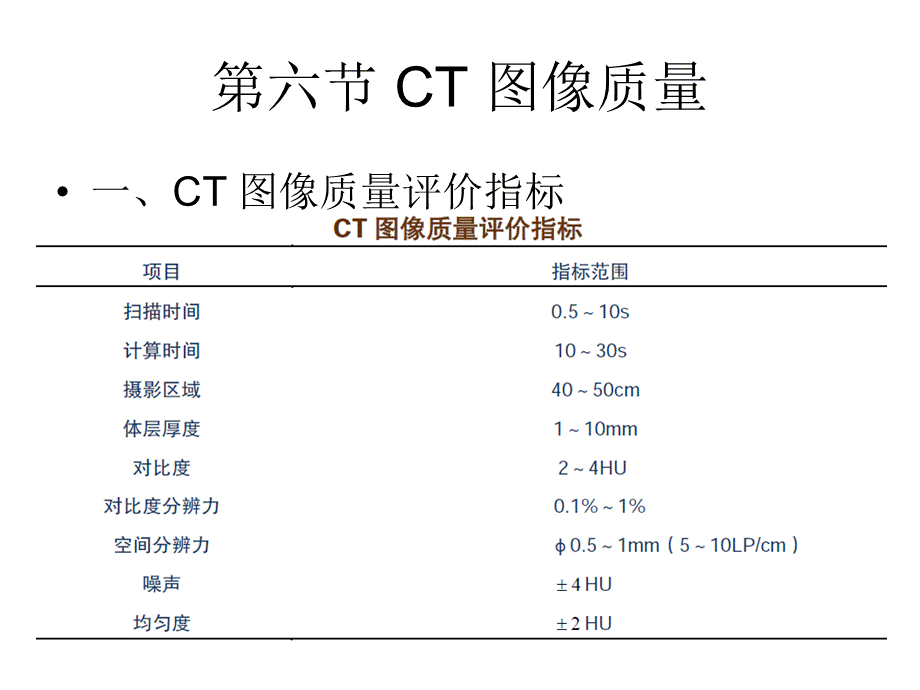 CT图像质量及其影响因素PPT资料.ppt_第1页