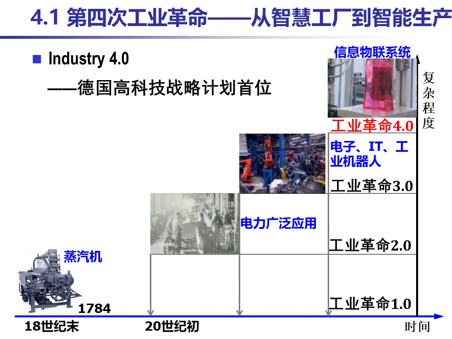 30张PPT-工业4.0图解PPT文档格式.ppt_第1页