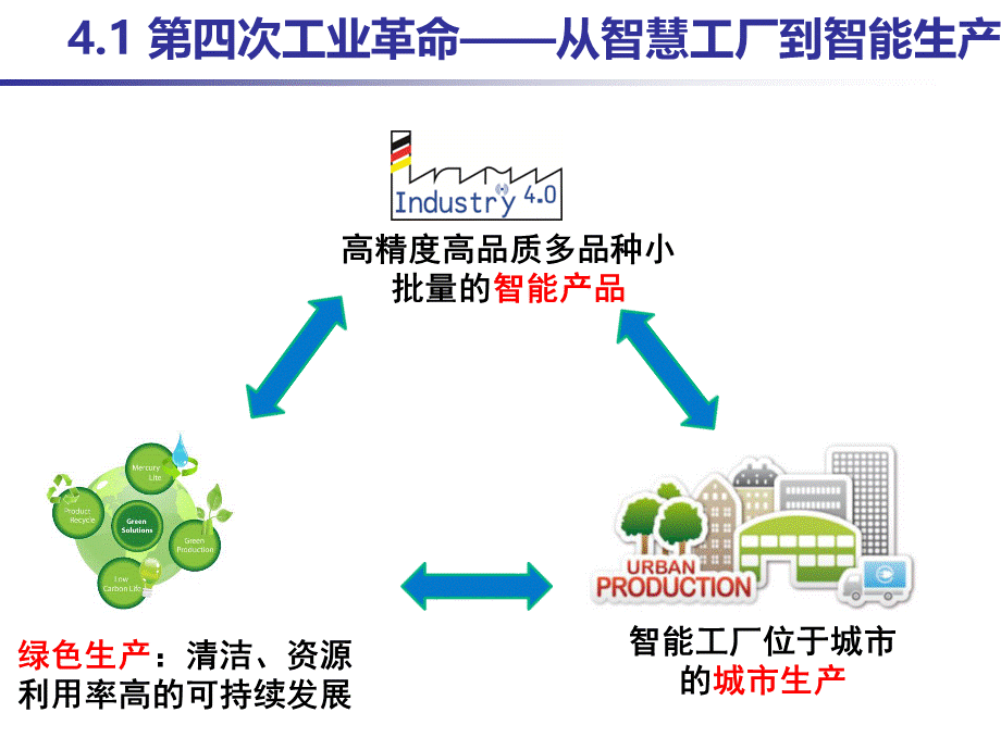 30张PPT-工业4.0图解PPT文档格式.ppt_第3页