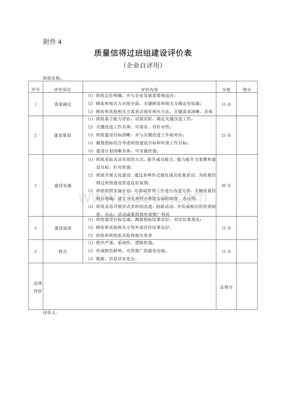 附件4：质量信得过班组建设评价表-（企业自评用）-docx文档格式.docx_第1页