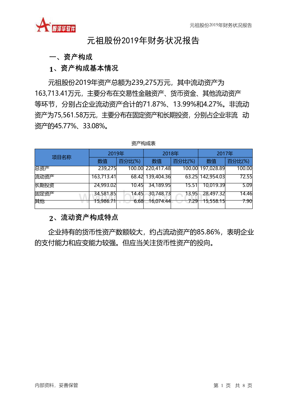 元祖股份2019年财务状况报告.docx_第1页