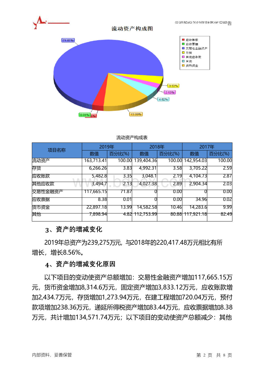 元祖股份2019年财务状况报告文档格式.docx_第2页