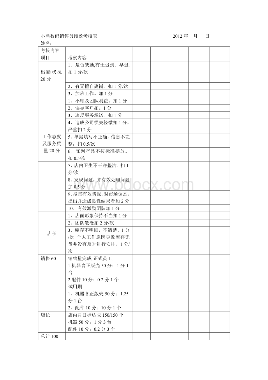 销售员绩效考核表.d2ocWord下载.doc