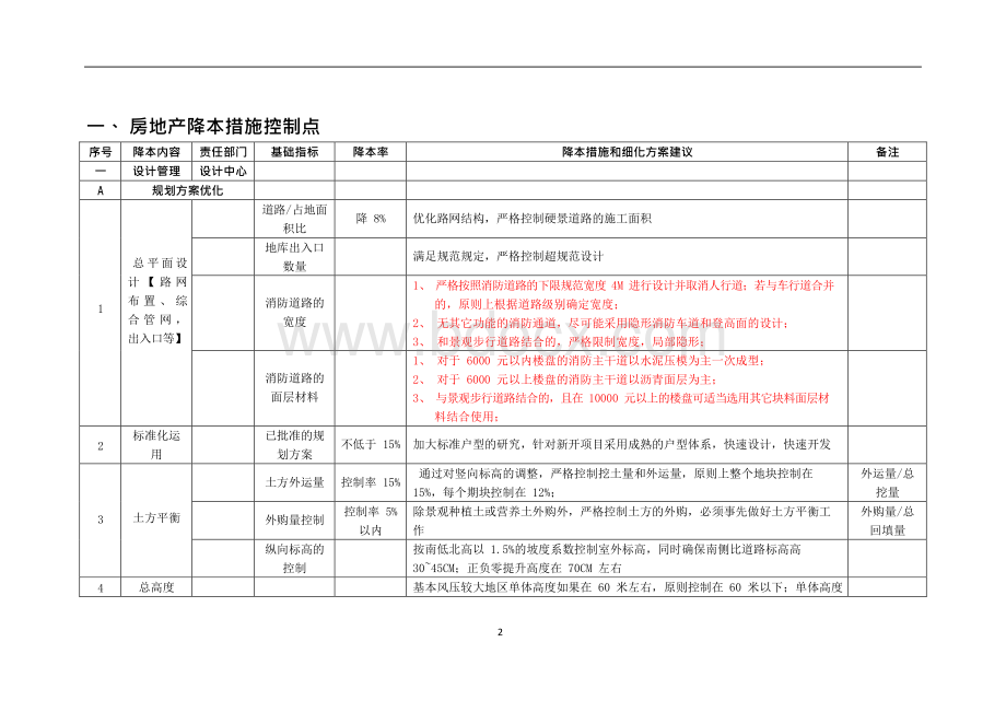 房地产集团公司的：降低开发成本措施控制点汇编.docx_第2页