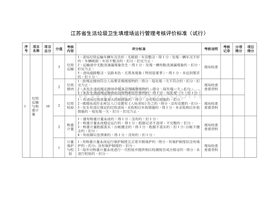 填埋场运行管理考核评价标准.doc_第1页