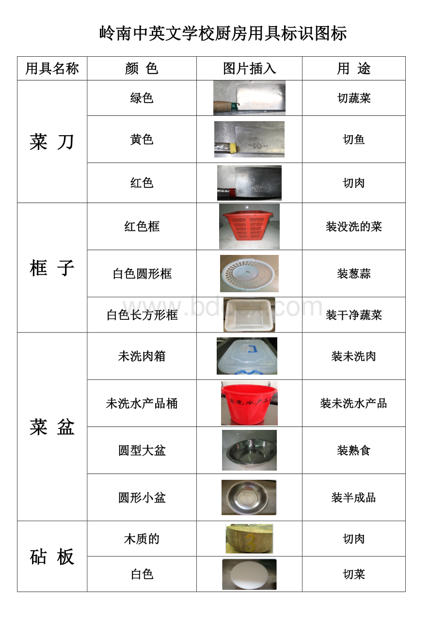 厨房用具标识图标1Word格式.doc