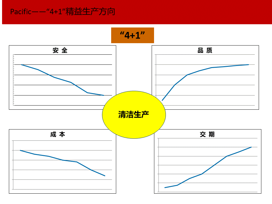 精益规划.pptx_第2页