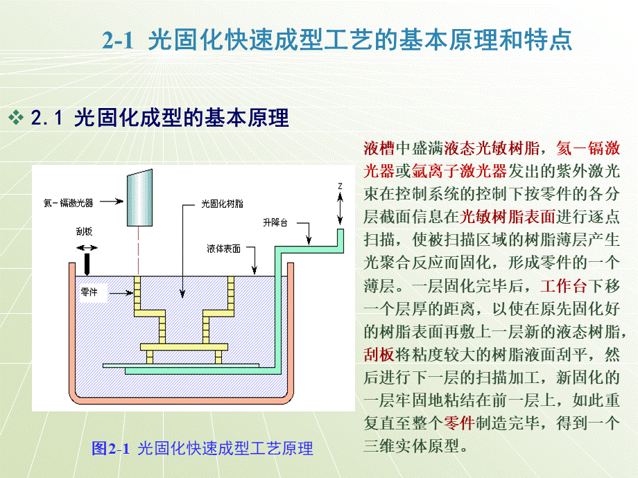 典型RP：第2章 光固化快速成型(SLA)工艺.ppt_第3页