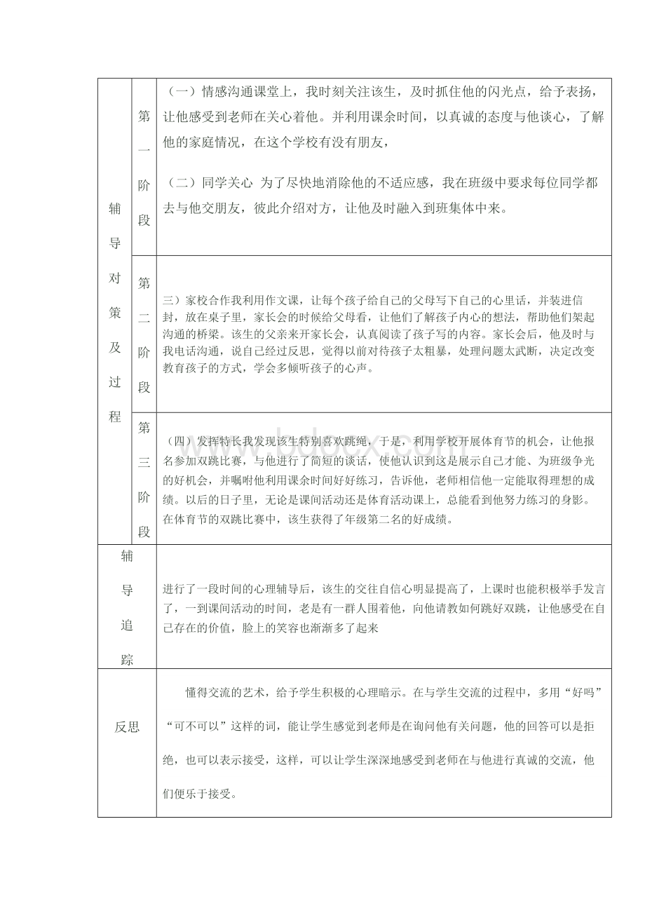 小学生心理健康教育辅导记录表Word格式.doc_第2页