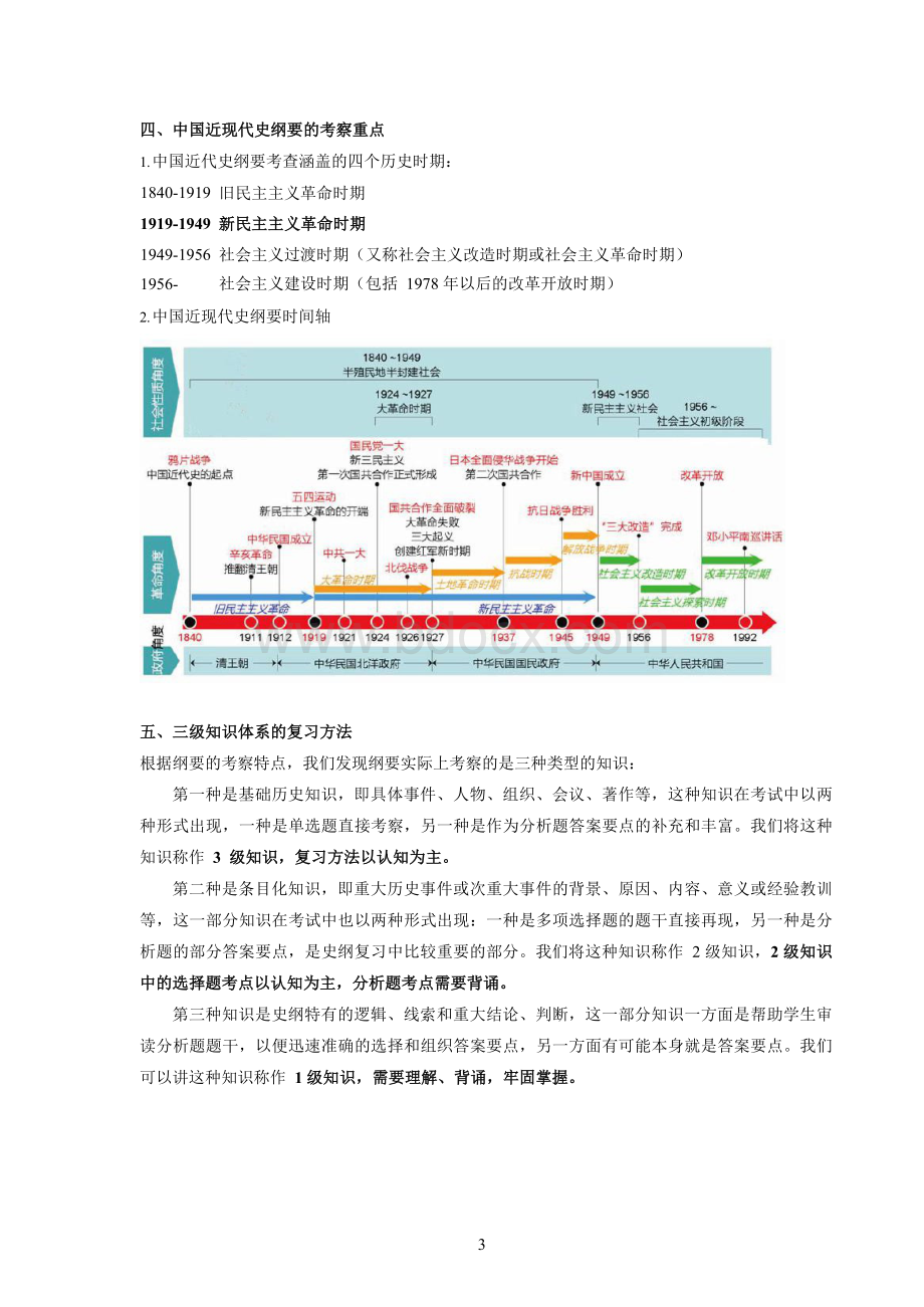 2018考研中国近现代史纲要强化讲义Word格式文档下载.docx_第3页