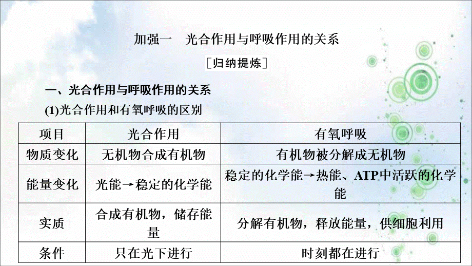 生物(人教版)课件：第三单元-细胞的能量供应与利用-第10讲-光合作用与细胞呼吸的综合(加强课).ppt_第3页