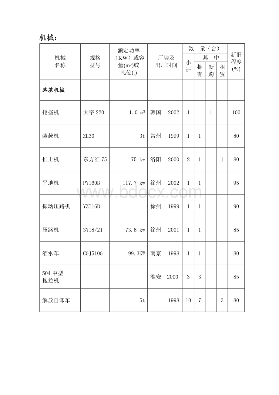 清表及填前压实30cm石灰土作业指导书.doc_第2页