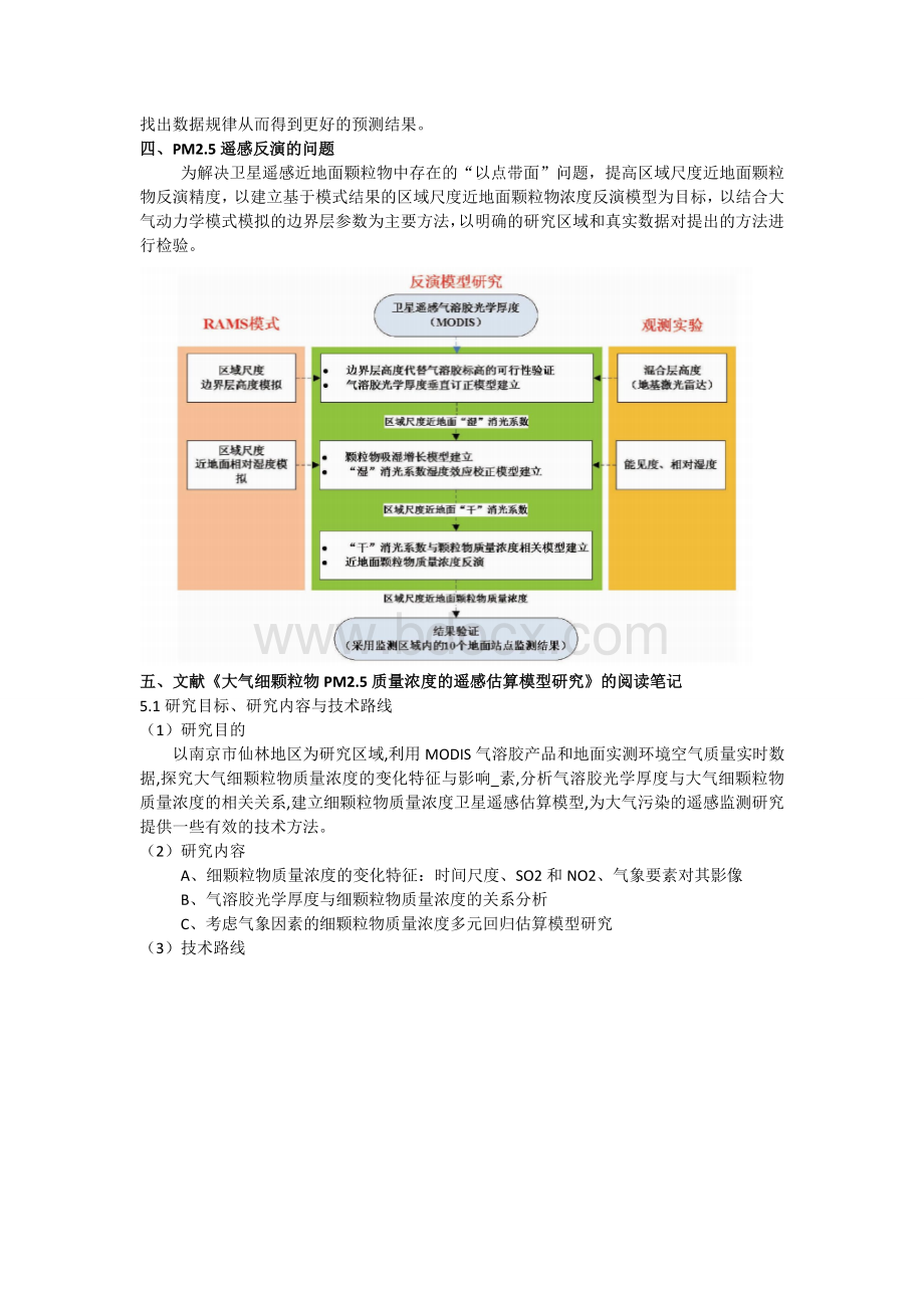 遥感反演PM2.5的文献阅读笔记Word格式文档下载.doc_第2页