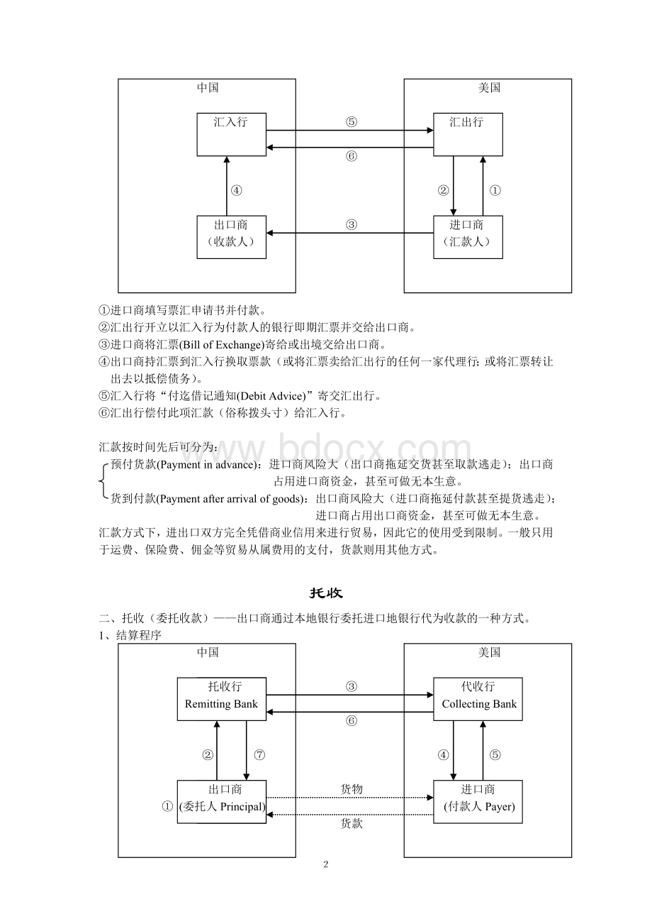 我国常用的三种国际贸易结算方式Word格式.doc_第2页