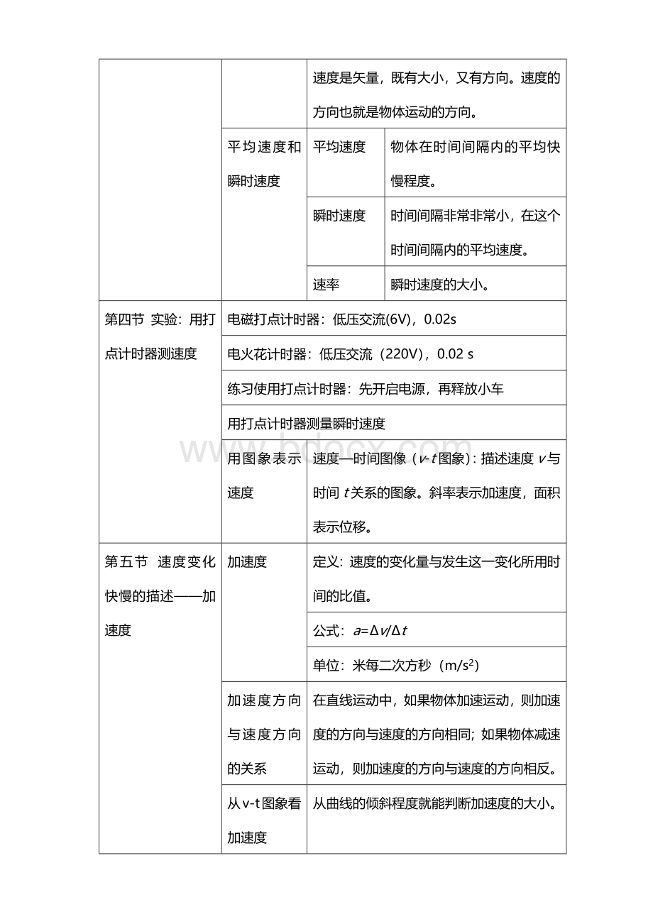 高一物理必修一知识点归纳(整理).doc_第2页