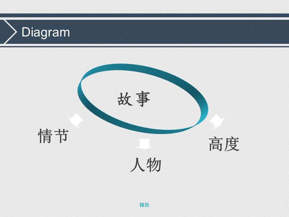 编导艺考故事进阶材料课件.ppt_第3页