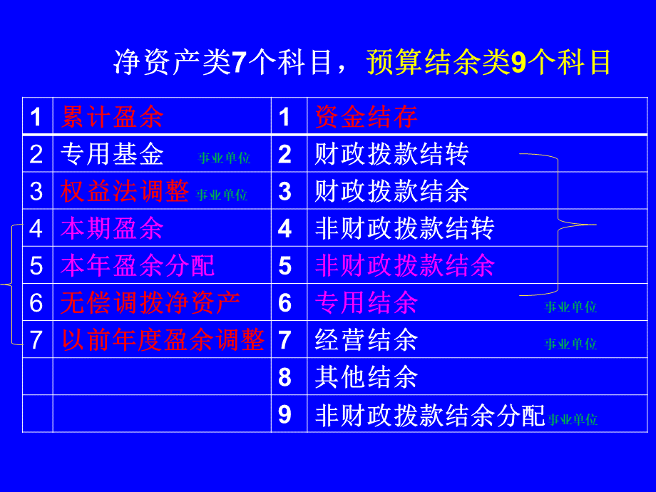 2019年新政府会计制度(净资产结余)PPT.ppt_第2页