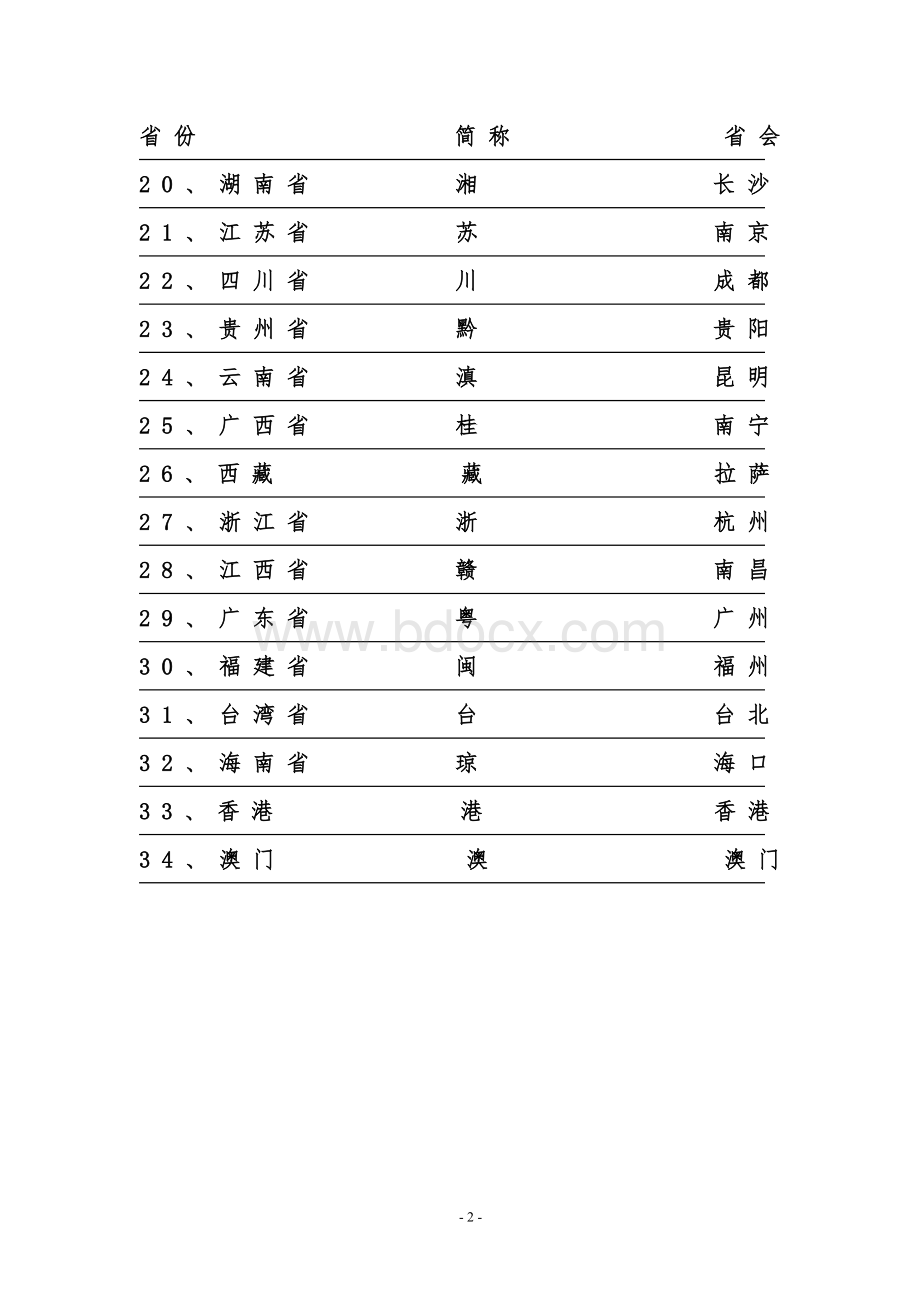 中国34个省份简称及省会城市1.doc_第2页