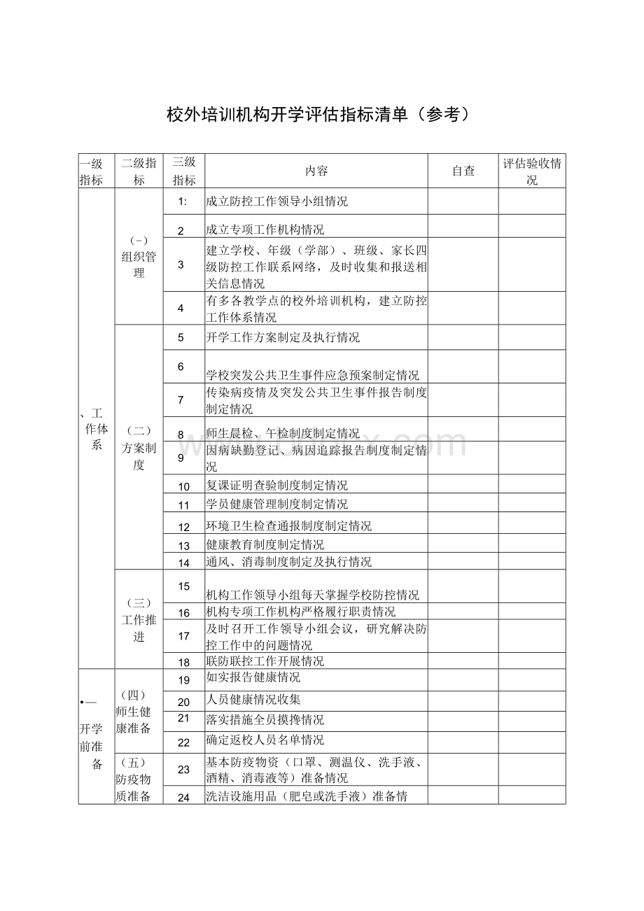 最新校外教育培训机构复课开学评估指标自查清单(参考)Word文档格式.docx_第1页