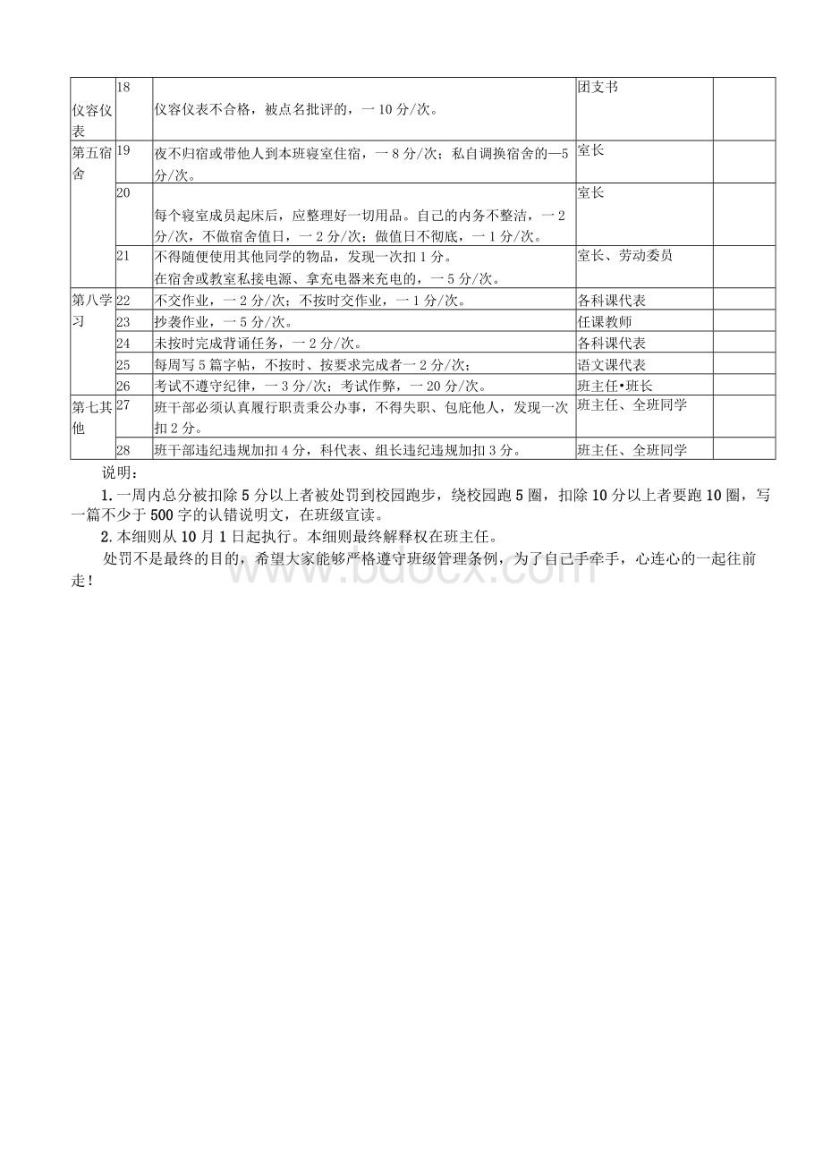 班级操行分评分细则.docx_第3页