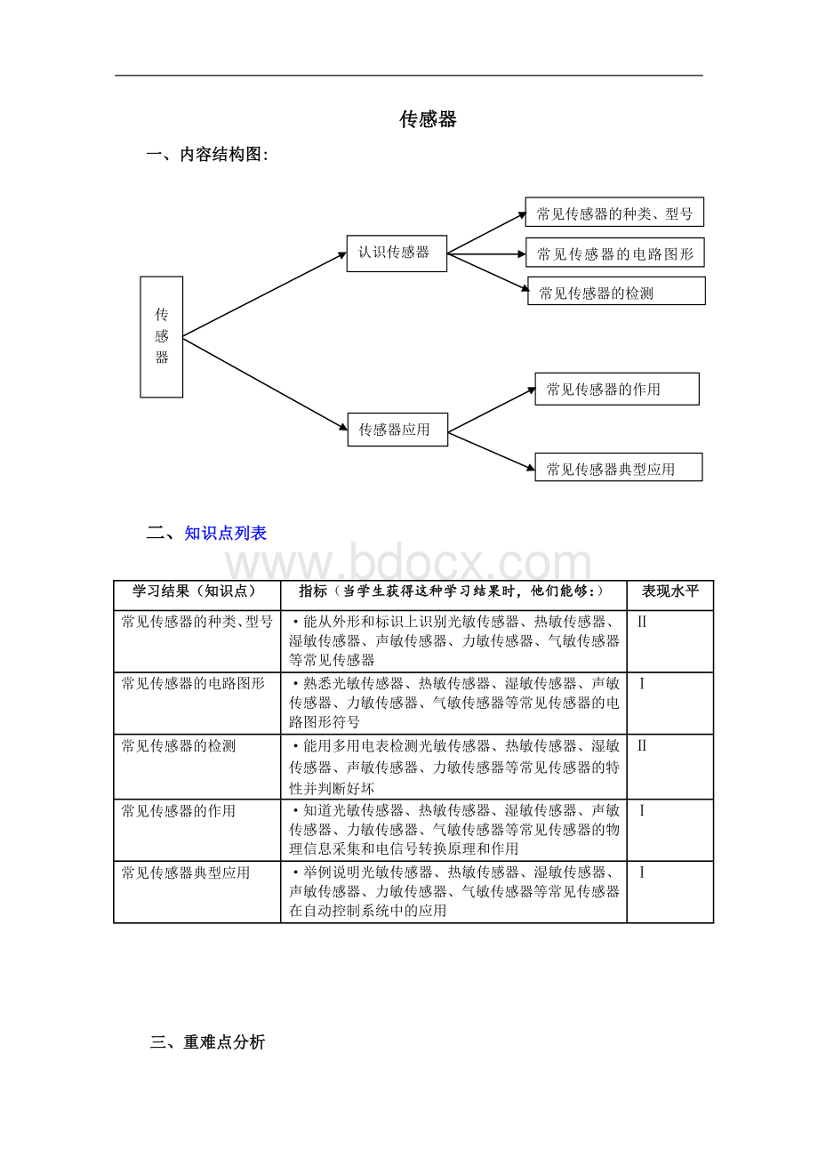 高中通用技术选修《电子控制技术：传感器》教学建议教案设计Word格式文档下载.doc