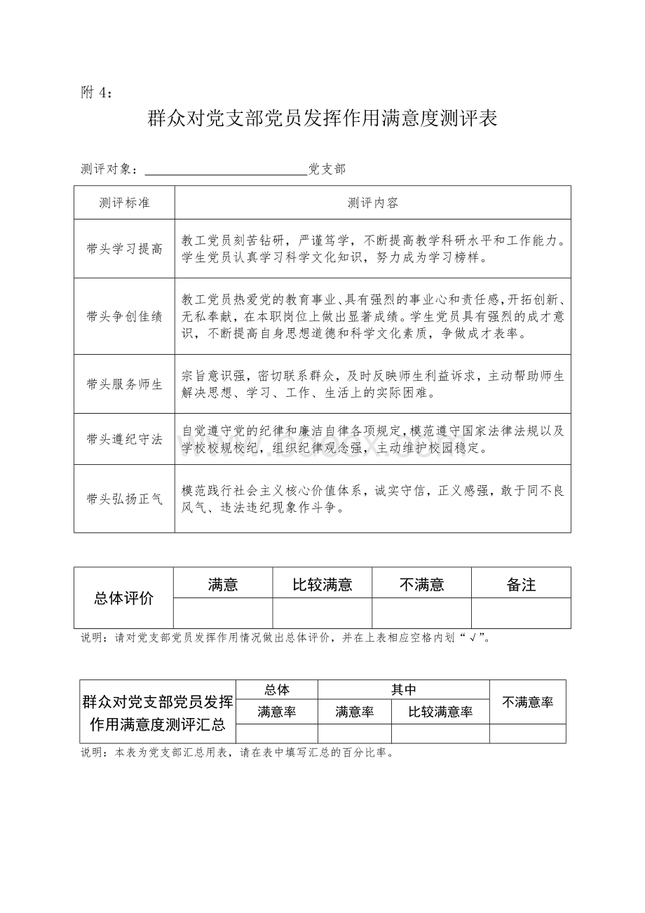 群众对党支部党员发挥作用满意度测评表Word文档格式.doc_第1页