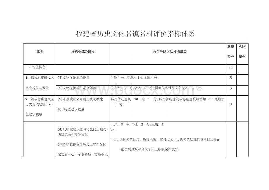 福建历史文化名镇名村评价指标体系-泉州城乡规划局.docx