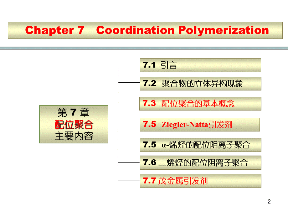 第七章配位聚合.ppt_第2页