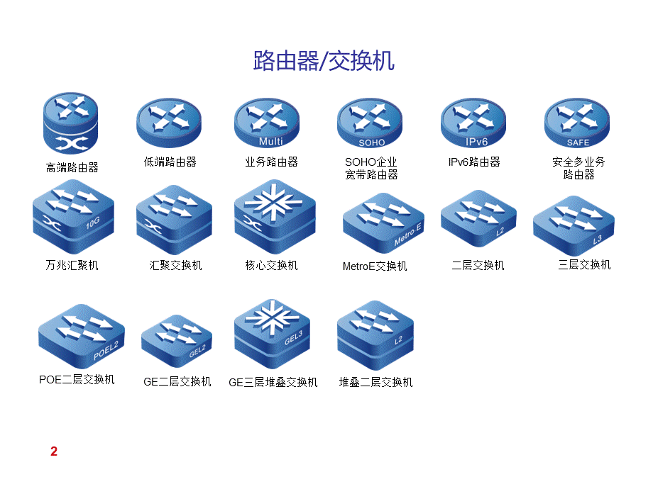 常用网络图标库.ppt