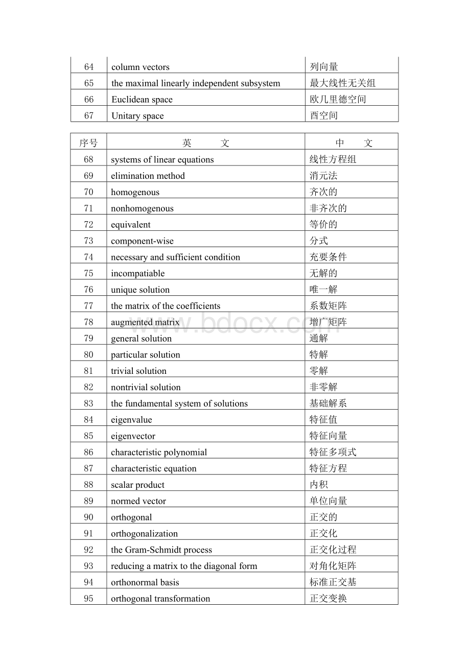 《线性代数》英文专业词汇.doc_第3页