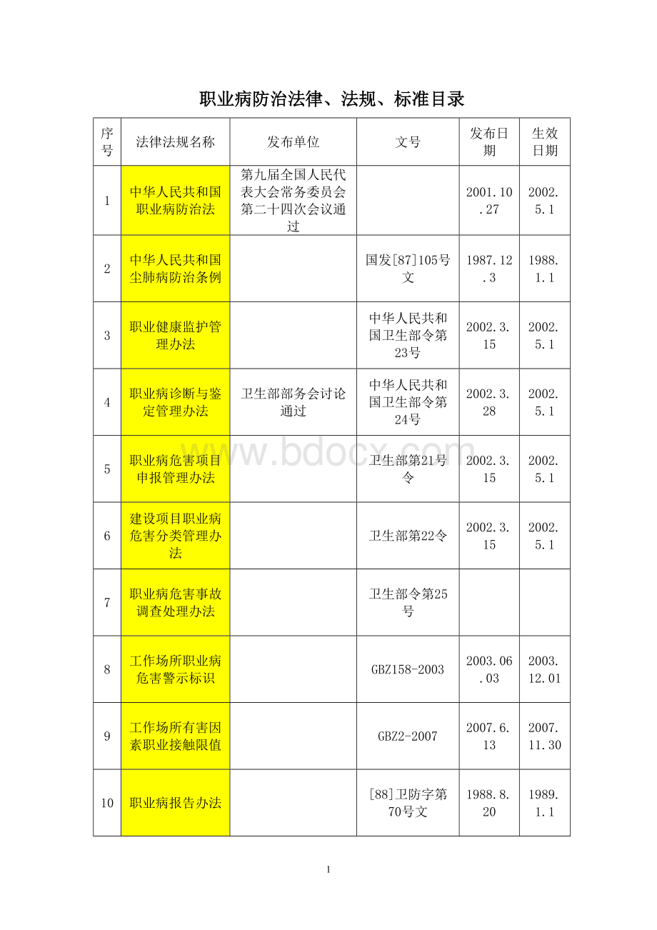 职业病防治法律法规标准汇编.doc