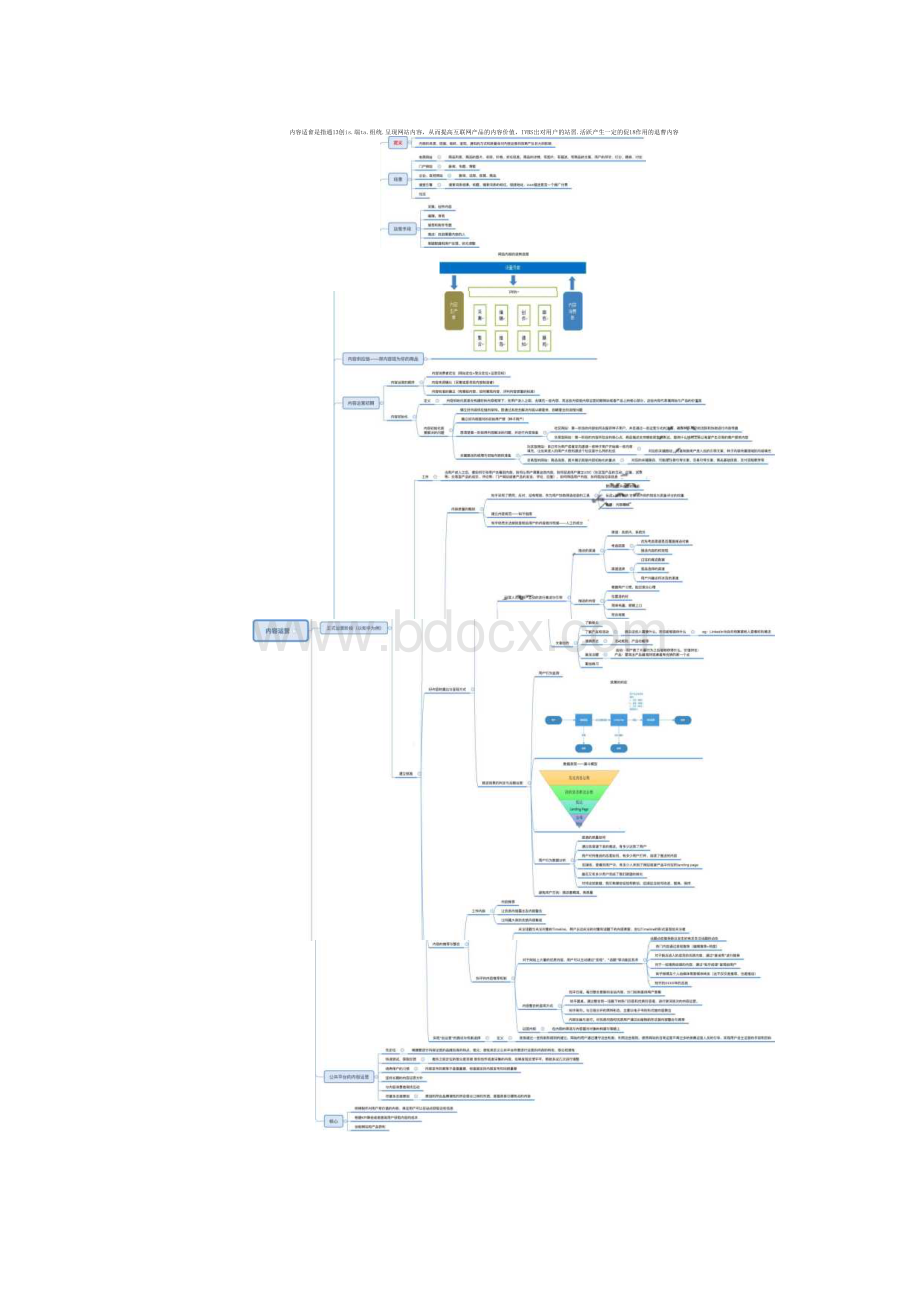 运营完整版思维导图Word下载.docx_第3页