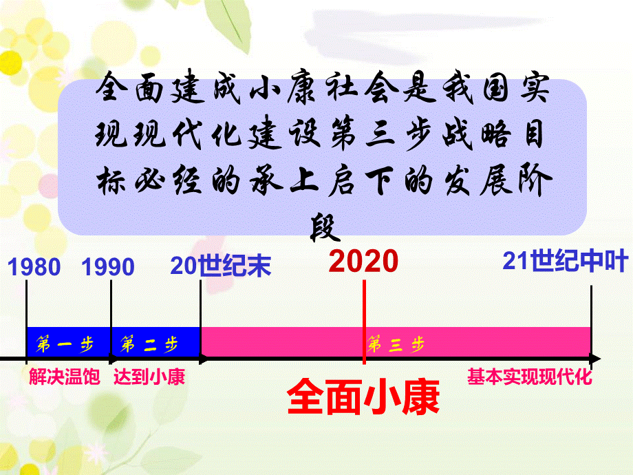 2018全面建成小康社会PPT文档格式.ppt_第2页