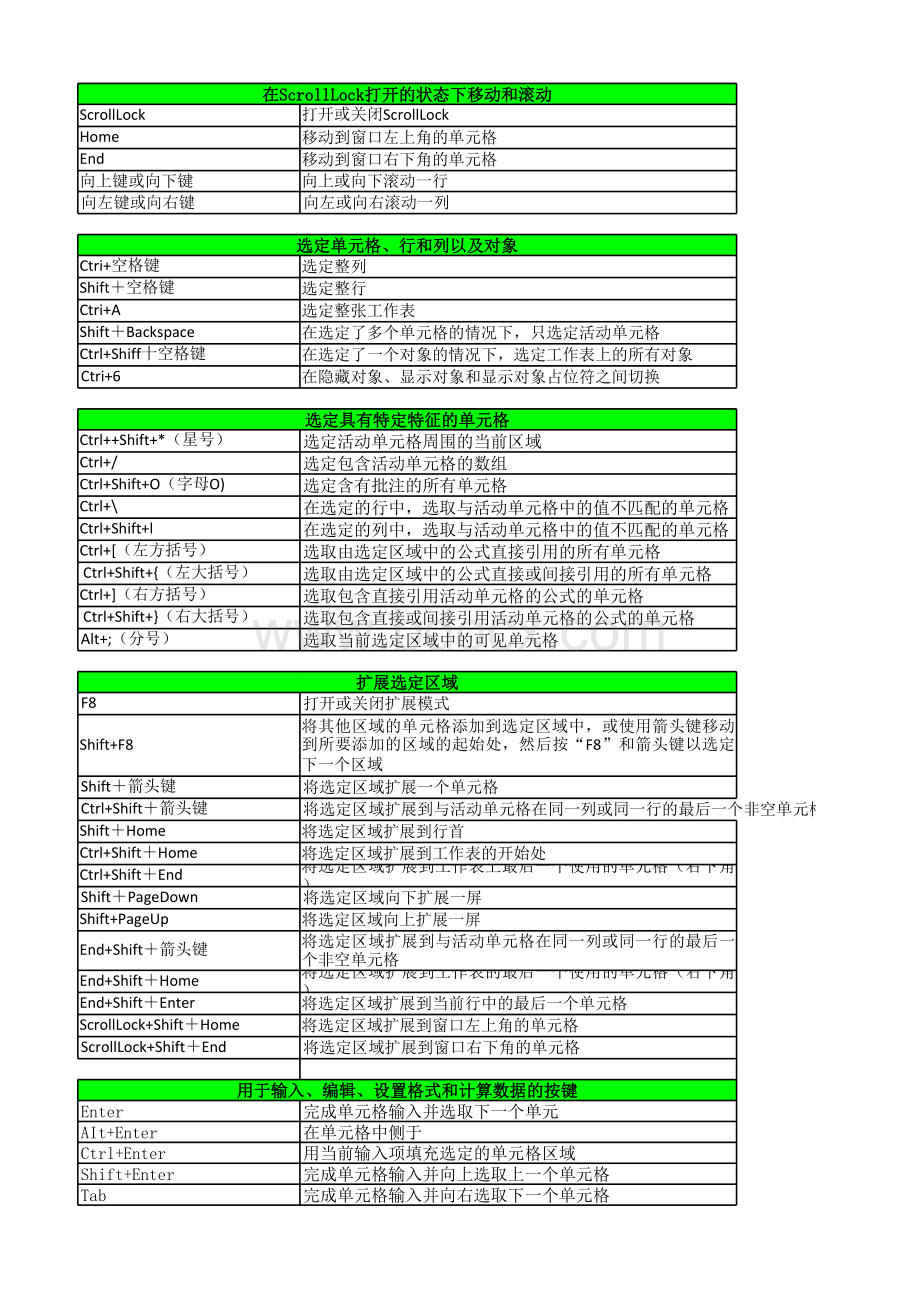 excel常用快捷键大全(比较全).xlsx_第2页