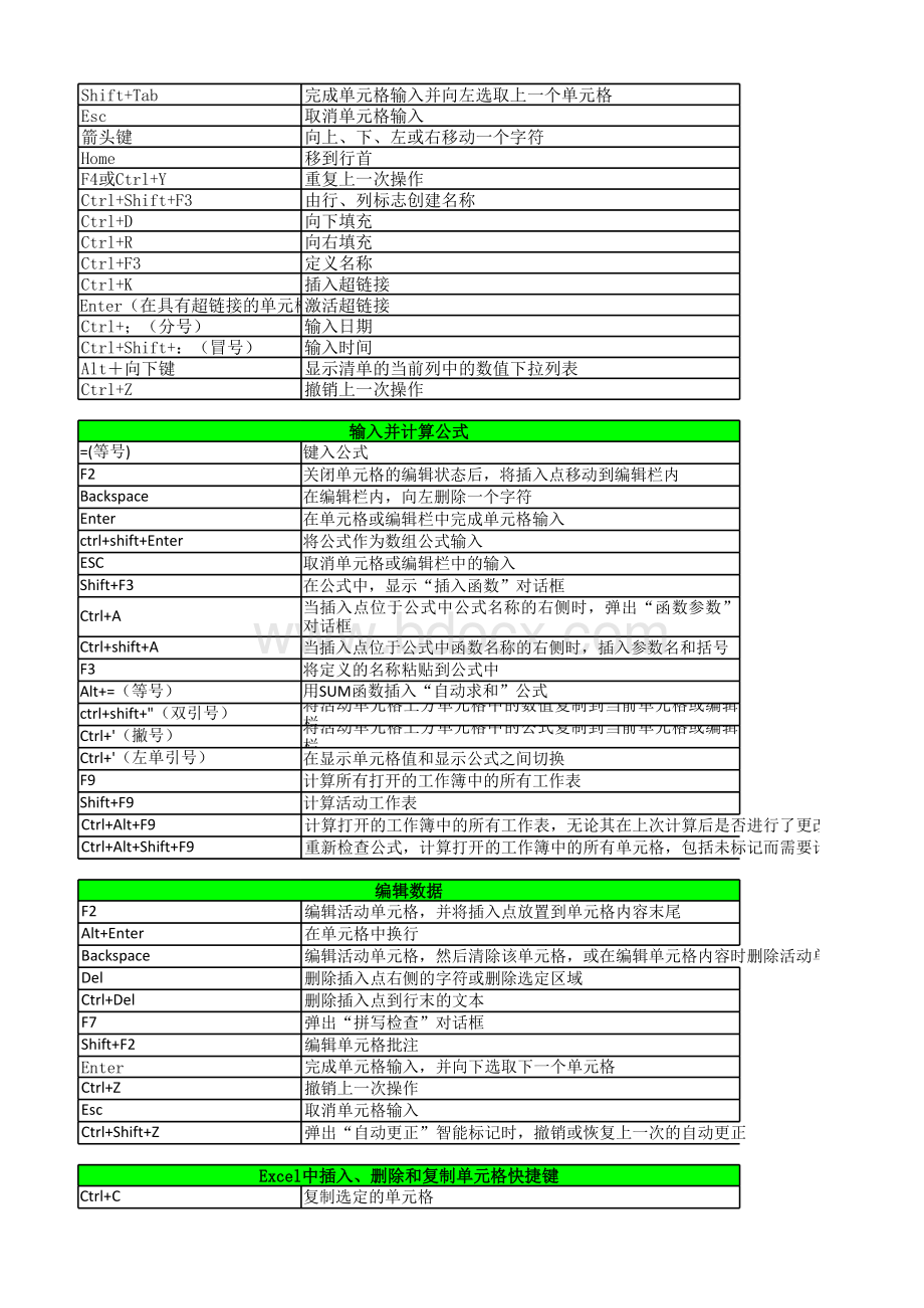 excel常用快捷键大全(比较全).xlsx_第3页