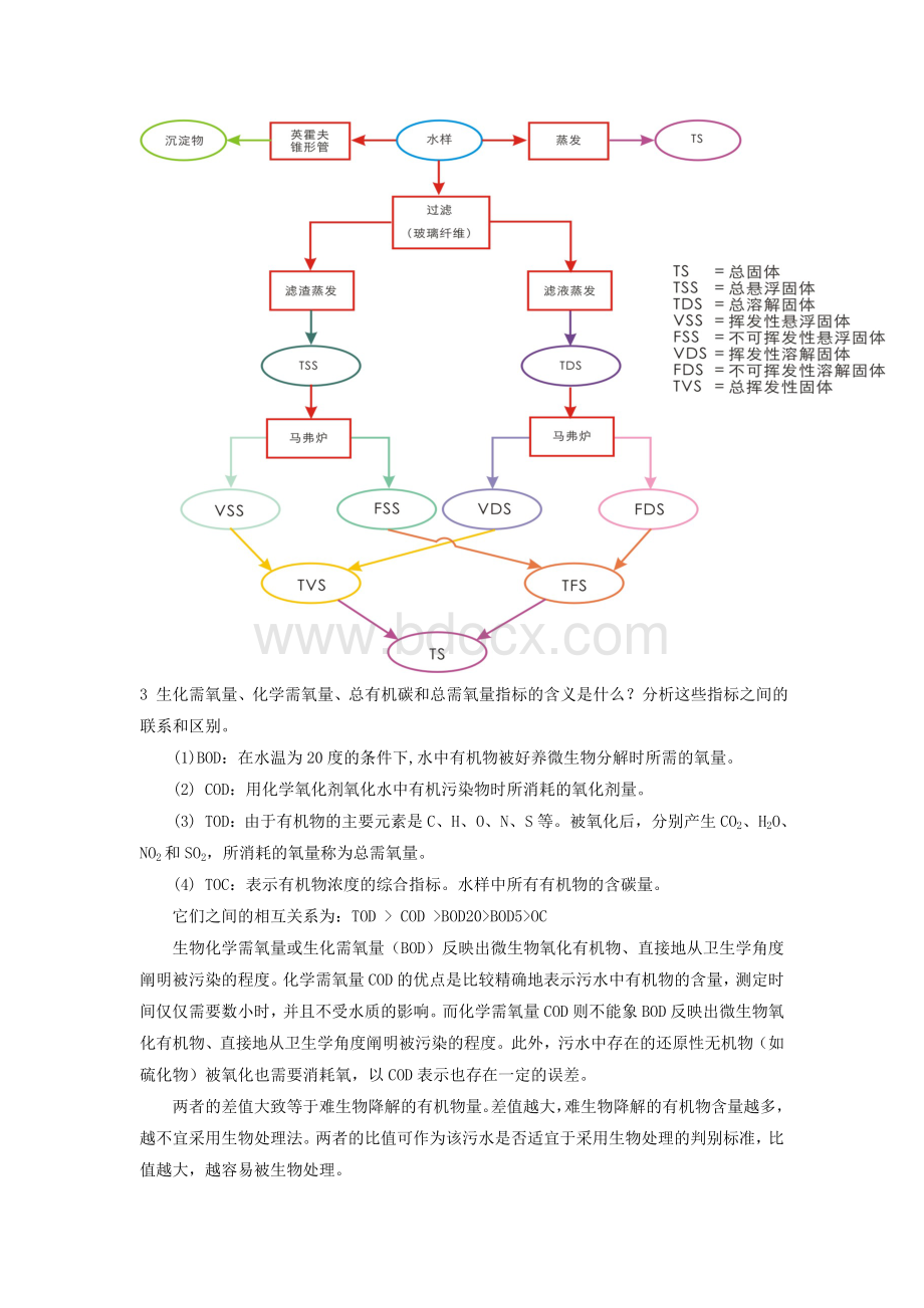 水污染控制工程第三版习题答案Word格式.doc_第2页