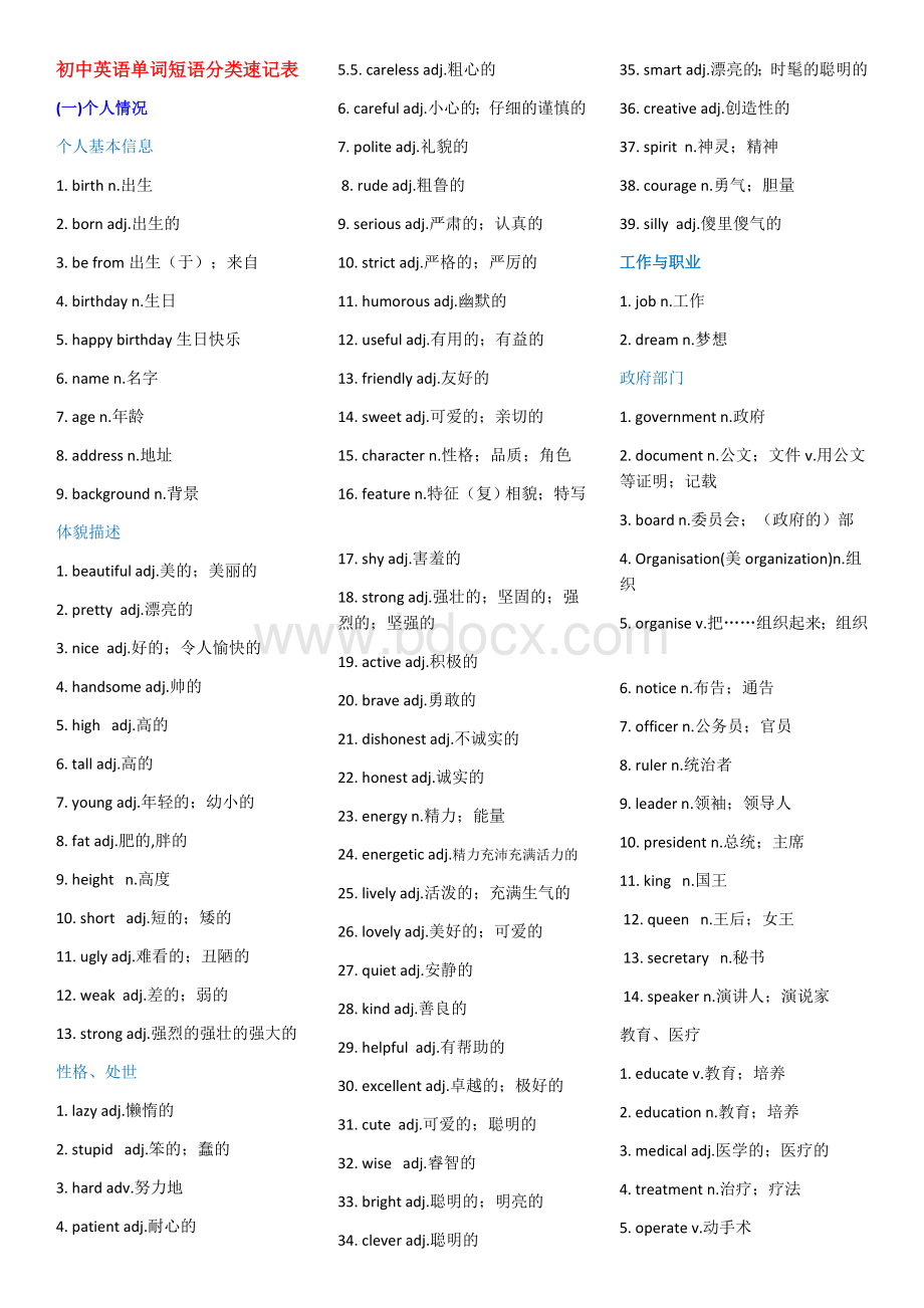 初中英语单词及短语分类速记表--中考1600词Word格式文档下载.docx