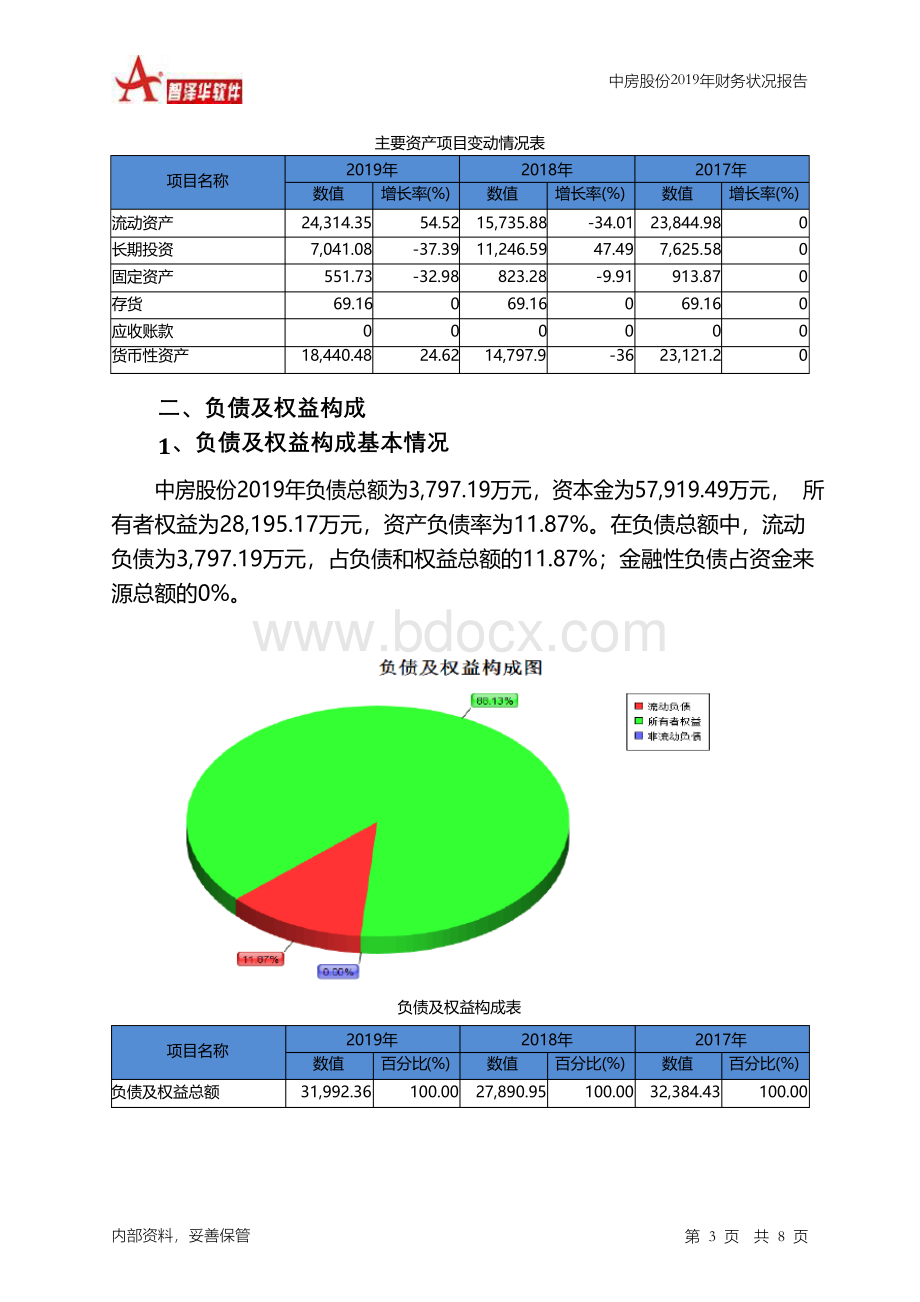 中房股份2019年财务状况报告Word下载.docx_第3页