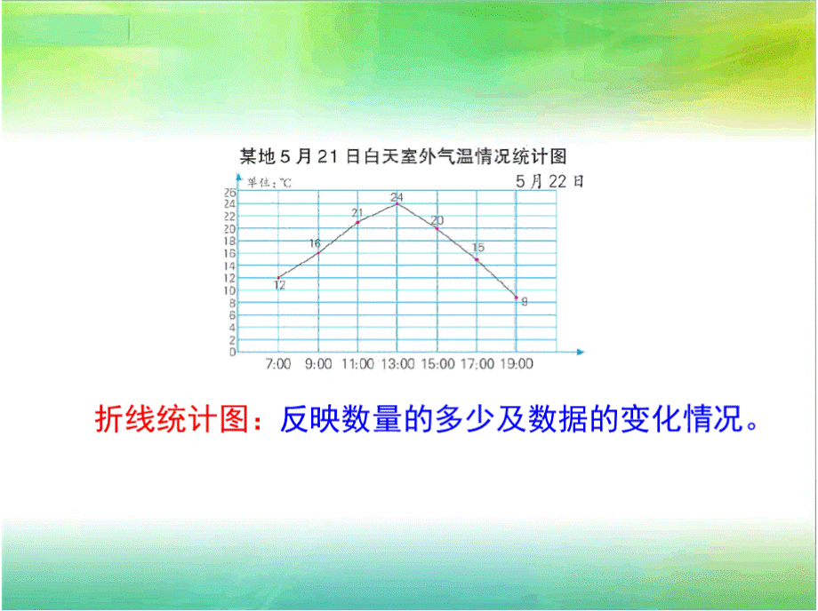 1、扇形统计图 (5).pptx_第3页