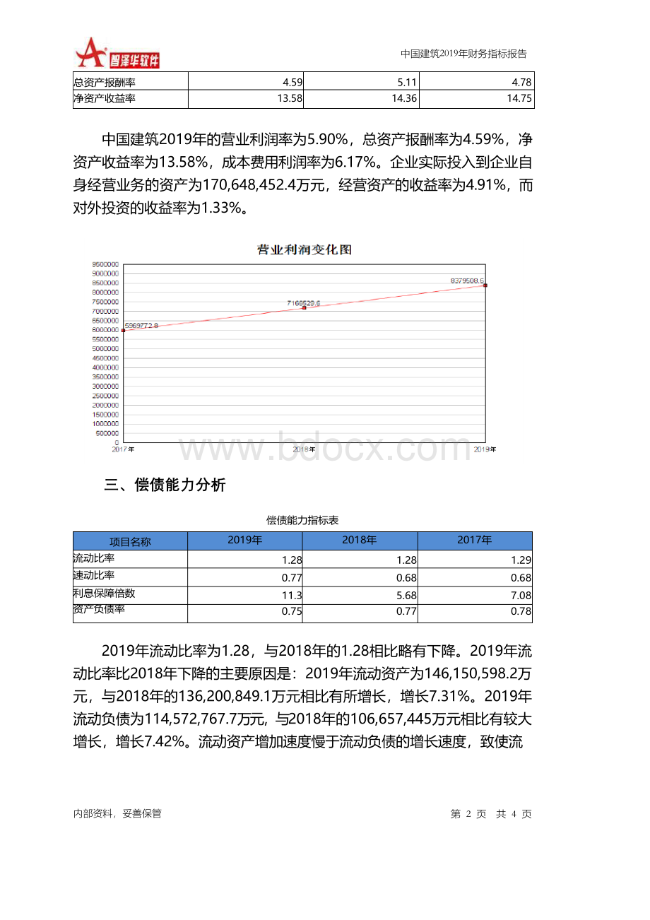 中国建筑2019年财务指标报告Word文档格式.docx_第2页