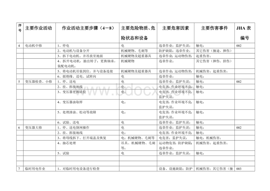 电工风险评价报告Word下载.doc_第3页