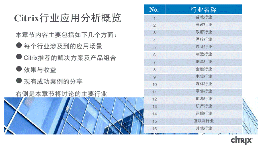 Citrix行业应用案例分析PPT资料.pptx_第2页