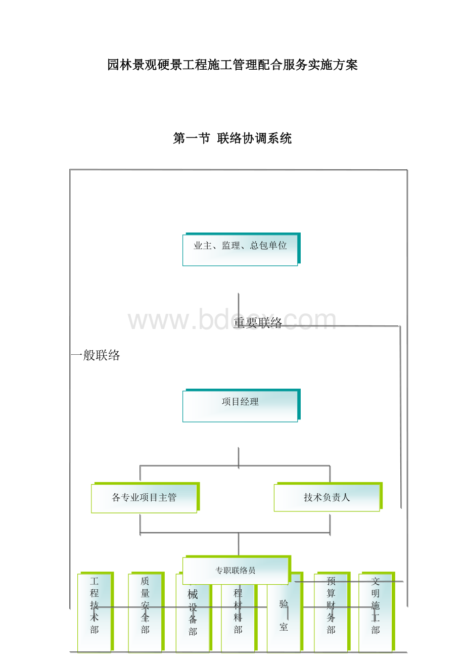 园林景观硬景工程施工管理配合服务实施方案.doc