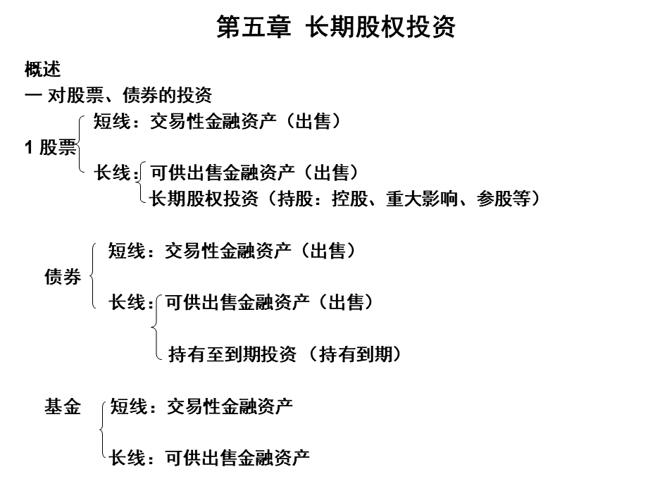 第五章 长期股权投资【精品ppt】 (2)优质PPT.ppt_第2页