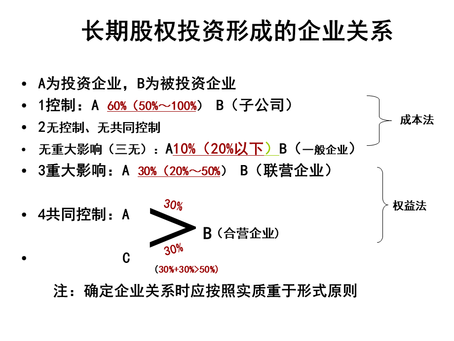 第五章 长期股权投资【精品ppt】 (2)优质PPT.ppt_第3页