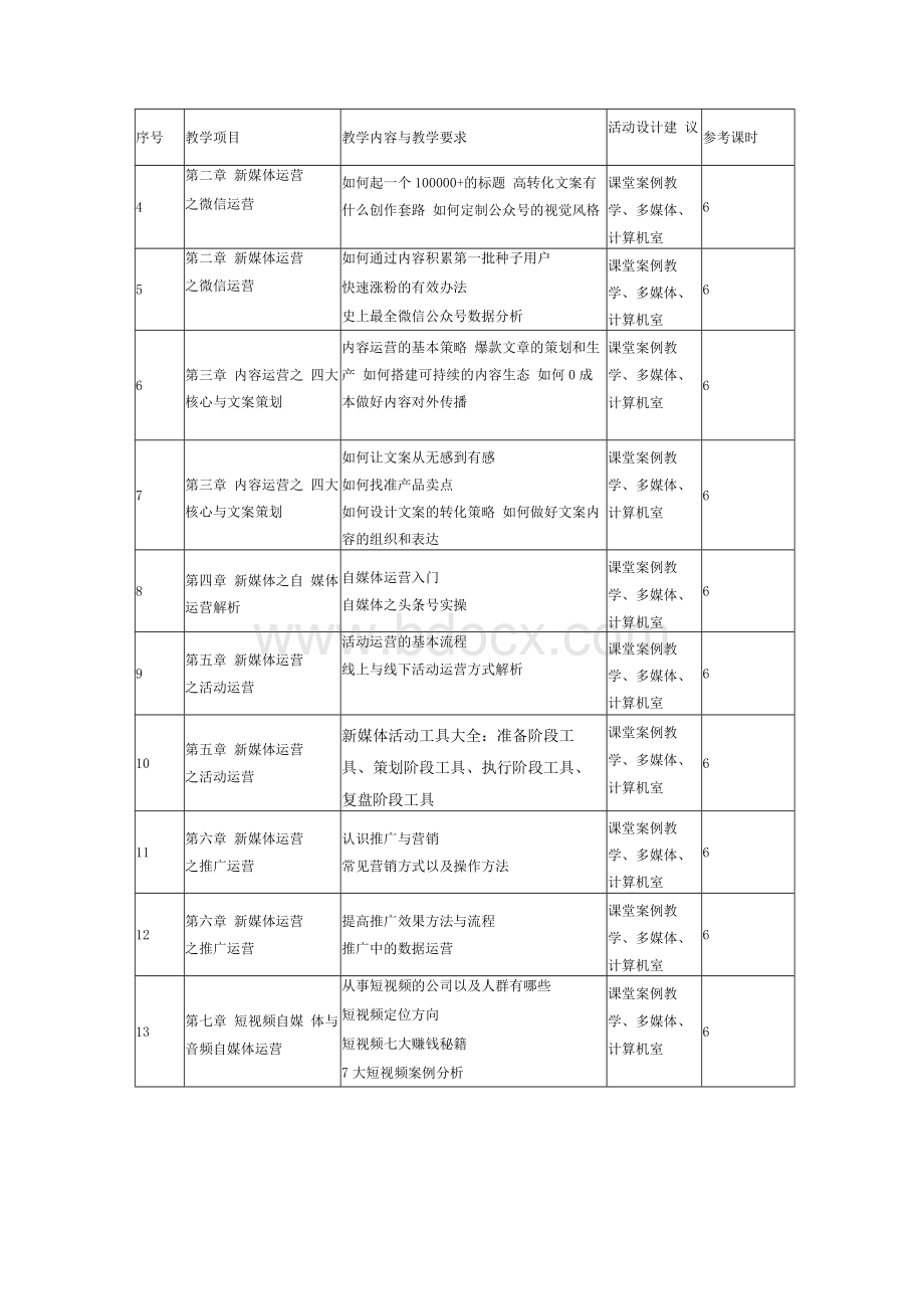 《新媒体运营》课程标准 - Word文档下载推荐.docx_第3页